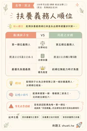 AI 記憶小卡