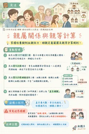AI 記憶小卡