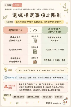AI 記憶小卡