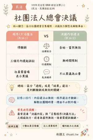 AI 記憶小卡