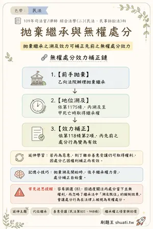 AI 記憶小卡