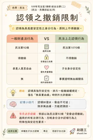 AI 記憶小卡