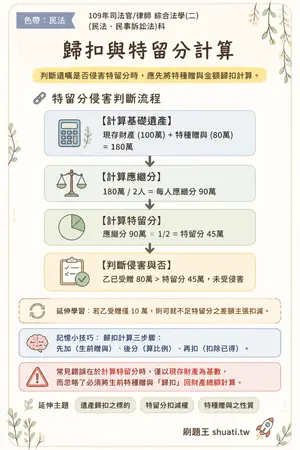 AI 記憶小卡