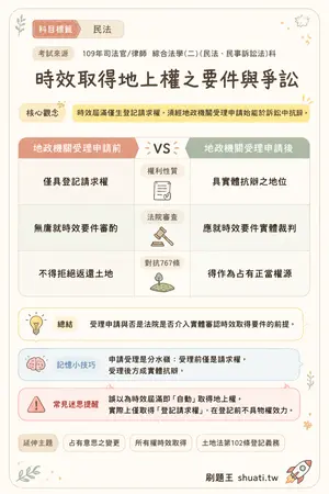 AI 記憶小卡