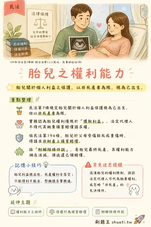 AI 記憶小卡