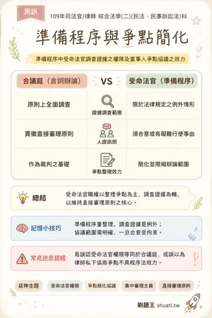 AI 記憶小卡
