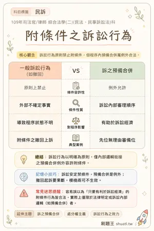 AI 記憶小卡