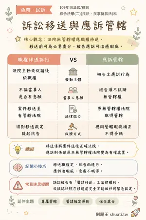 AI 記憶小卡