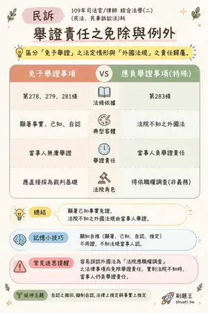 AI 記憶小卡
