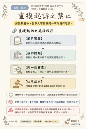 AI 記憶小卡