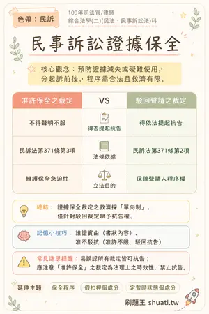 AI 記憶小卡