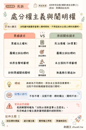 AI 記憶小卡