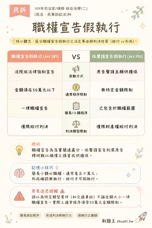 AI 記憶小卡