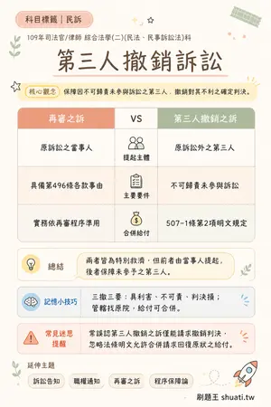 AI 記憶小卡