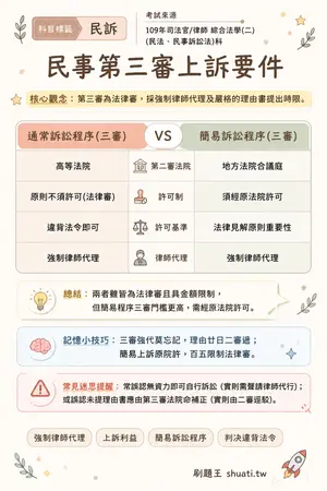 AI 記憶小卡