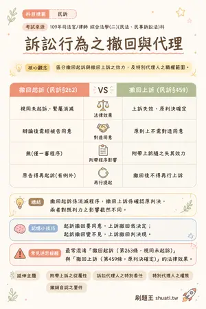 AI 記憶小卡