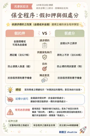 AI 記憶小卡