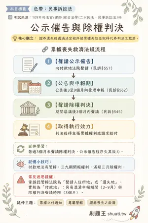 AI 記憶小卡