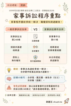 AI 記憶小卡