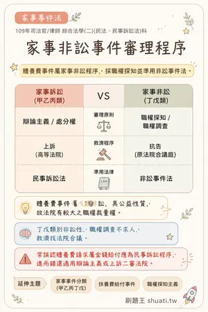 AI 記憶小卡