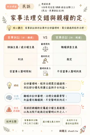 AI 記憶小卡