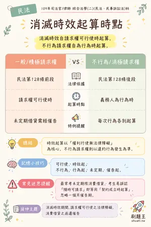 AI 記憶小卡