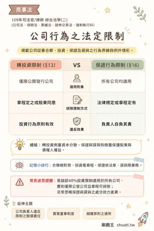 AI 記憶小卡