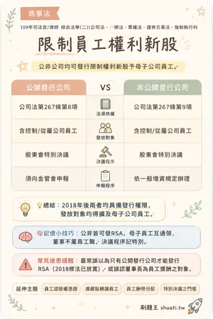 AI 記憶小卡