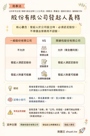 AI 記憶小卡