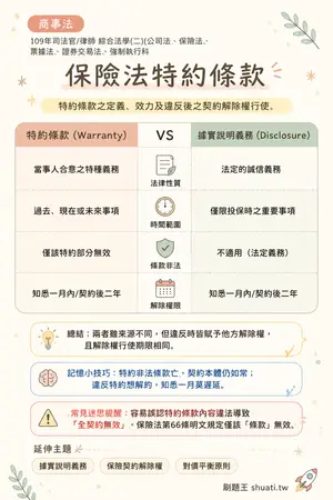AI 記憶小卡