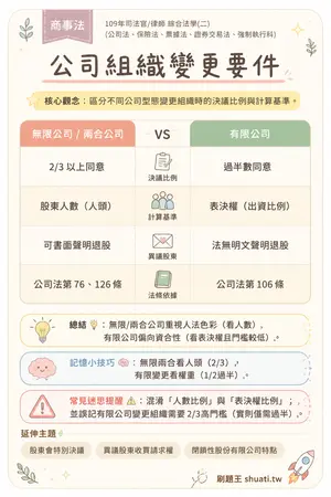 AI 記憶小卡