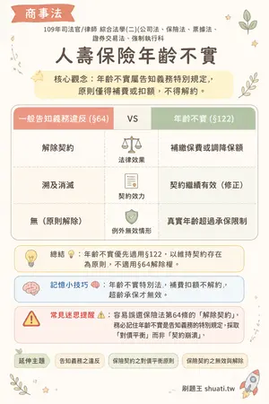AI 記憶小卡