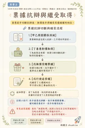 AI 記憶小卡