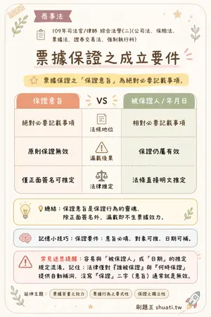 AI 記憶小卡