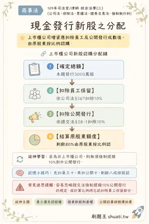 AI 記憶小卡
