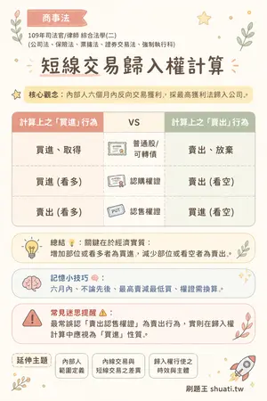 AI 記憶小卡