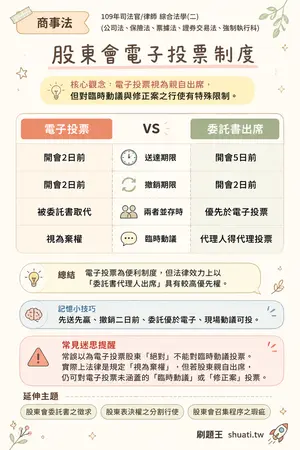 AI 記憶小卡
