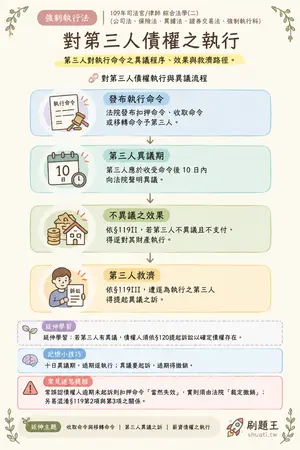 AI 記憶小卡