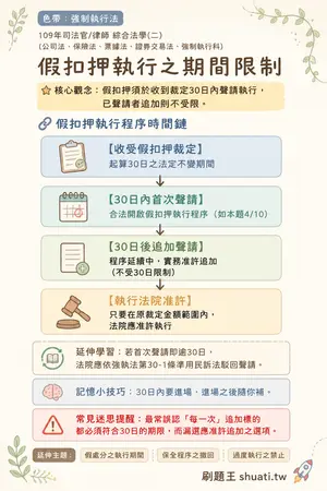 AI 記憶小卡