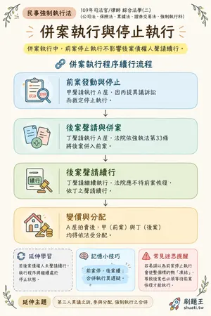AI 記憶小卡