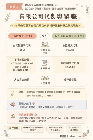 AI 記憶小卡