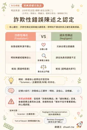 AI 記憶小卡