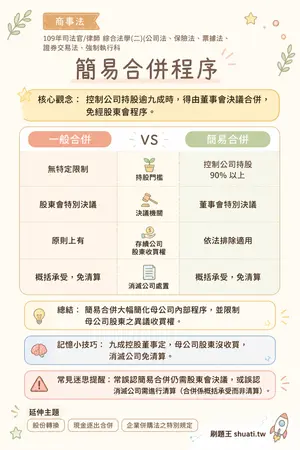 AI 記憶小卡