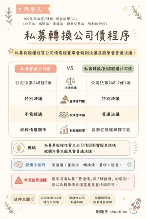 AI 記憶小卡