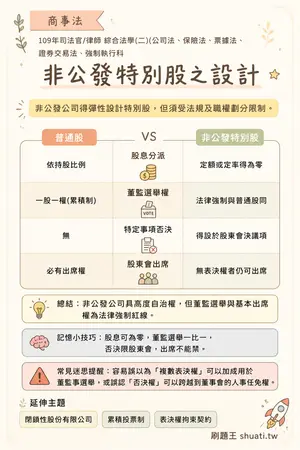 AI 記憶小卡