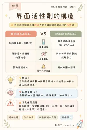 AI 記憶小卡