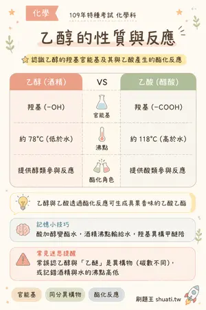 AI 記憶小卡