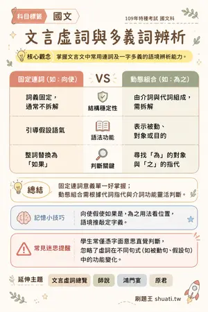 AI 記憶小卡