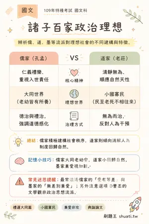AI 記憶小卡