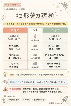 AI 記憶小卡